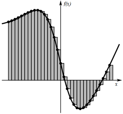 flux integral rectangle